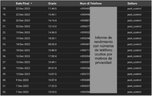 Informe de rendimiento 02- ServiciosLocales.marketing